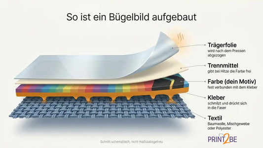 Bügelbild richtig aufbügeln: die ehrliche Anleitung
